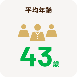 平均年齢 43歳