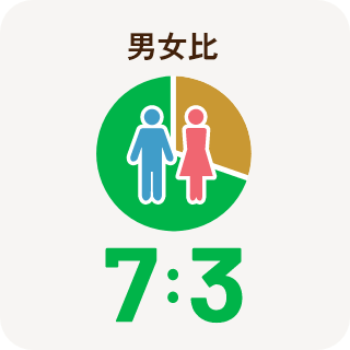 男女比 7:3