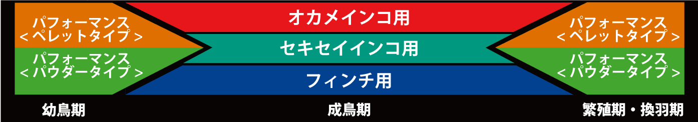 選べるフード